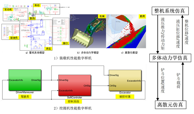 工程机械多系统仿真关键技术研究与应用-三等-2310008-265.jpg