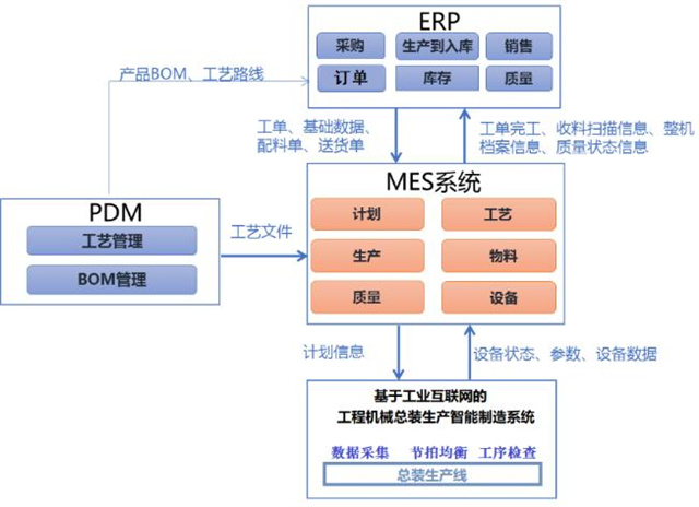 大型工程机械总装生产线智能制造集成关键技术-三等-2310047-326.jpg