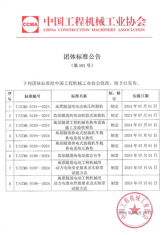 团体标准公告（第101号）：双.jpg