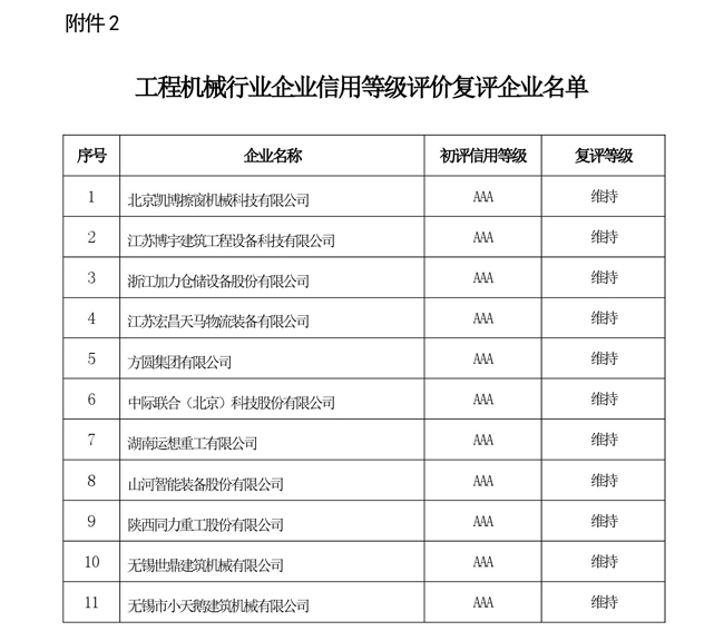 105-关于工程机械行业企业信.jpg