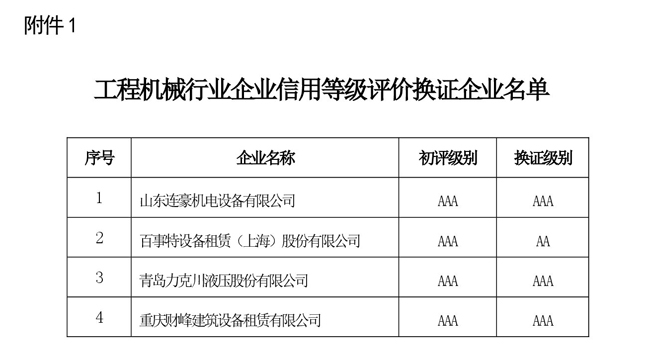 105-关于工程机械行业企业信.jpg